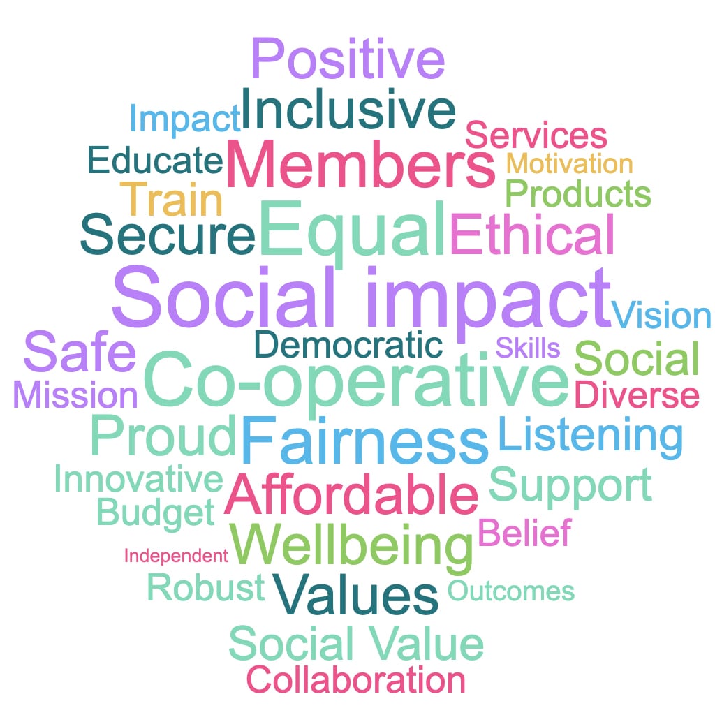 Clockwise Launches Its Social Return On Investment Evaluation Summary Report